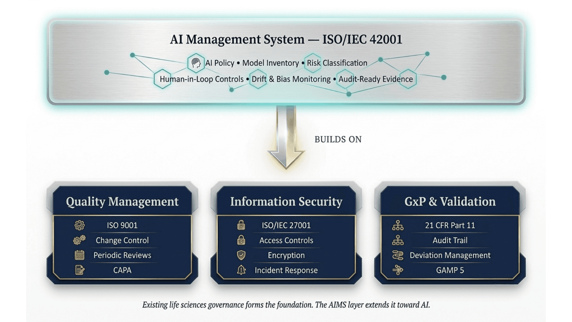 AI Governance in Life Sciences